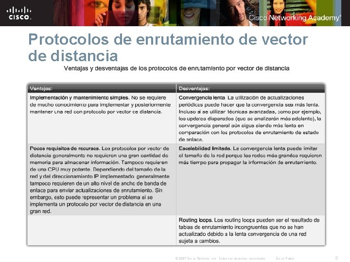 Protocolos de enrutamiento de vector de distancia © 2007 Cisco Systems, Inc. Todos los