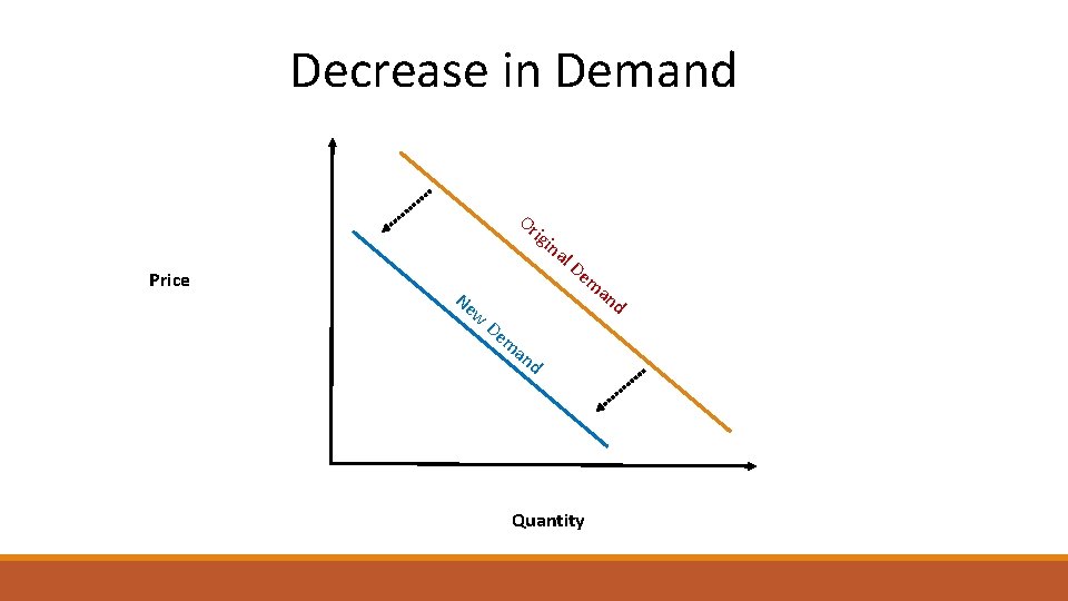 Unit 3 Supply and Demand UNDERSTANDING HOW MARKETS