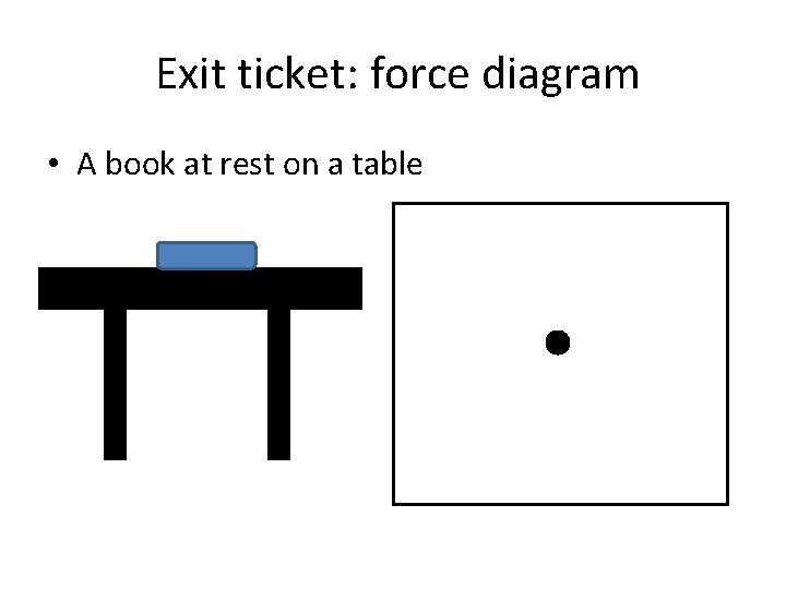 Exit ticket: force diagram • A book at rest on a table 