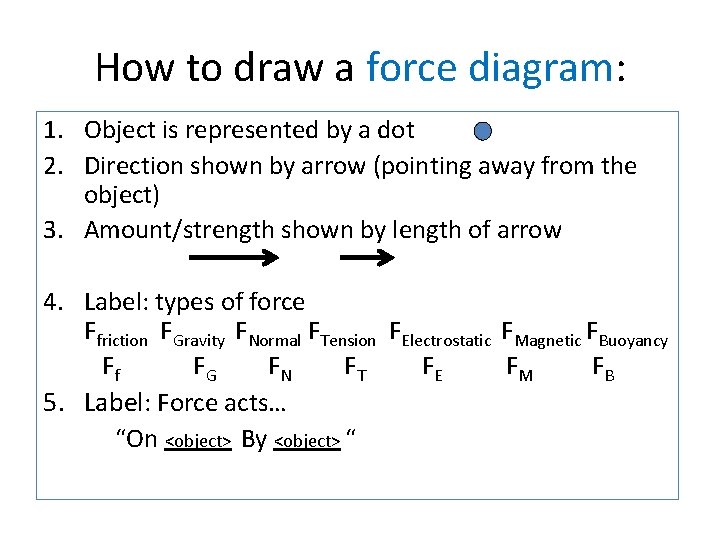 How to draw a force diagram: 1. Object is represented by a dot 2.