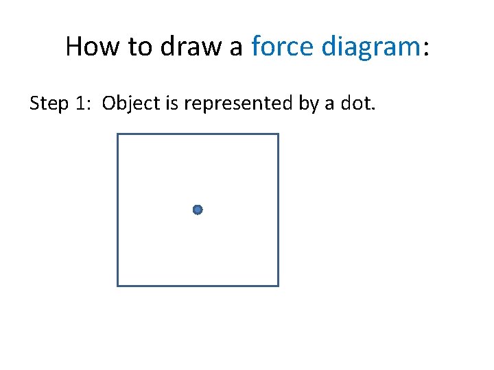 How to draw a force diagram: Step 1: Object is represented by a dot.