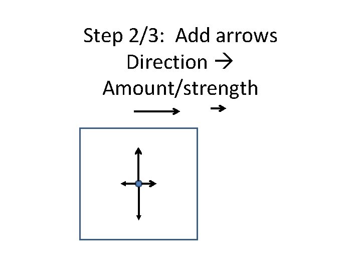 Step 2/3: Add arrows Direction Amount/strength 