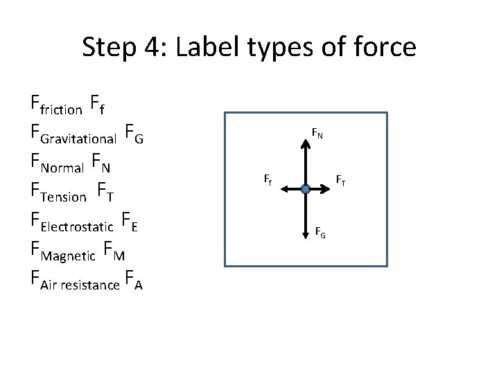 Step 4: Label types of force Ffriction Ff FGravitational FG FNormal FN FTension FT