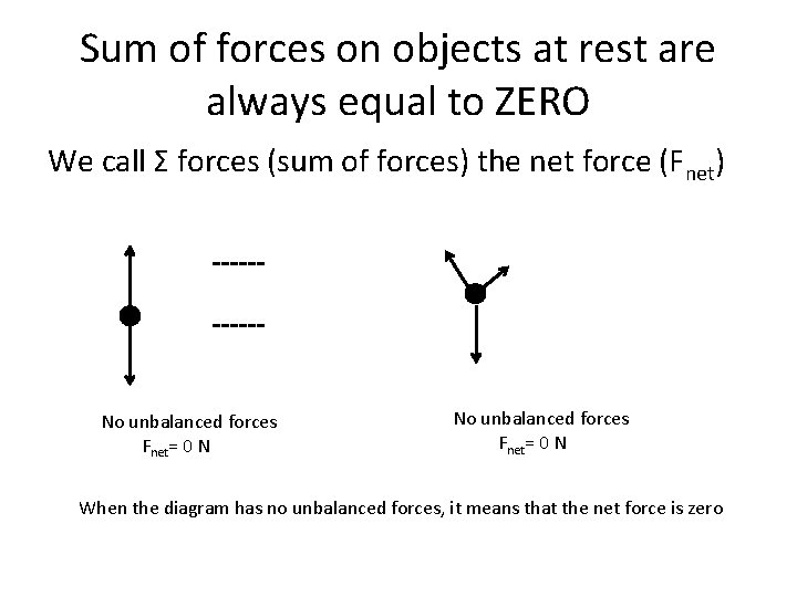 Sum of forces on objects at rest are always equal to ZERO We call
