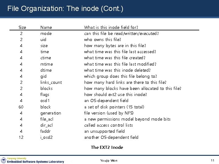 File Organization: The inode (Cont. ) Size 2 2 4 4 4 2 2