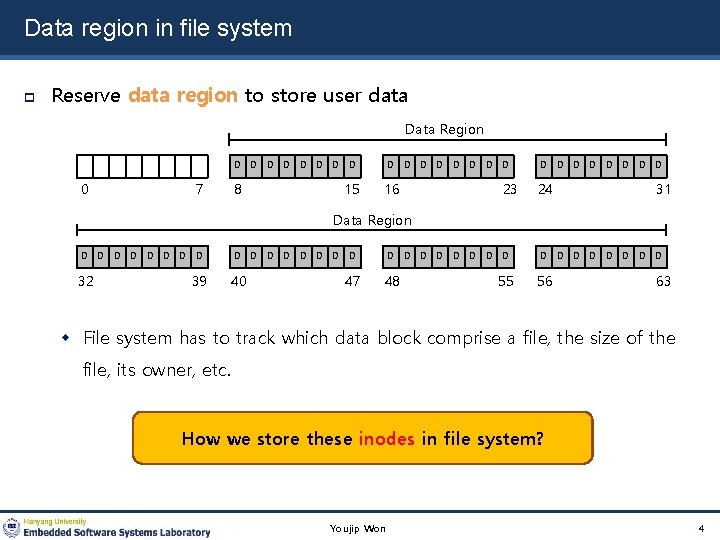 Data region in file system Reserve data region to store user data Data Region