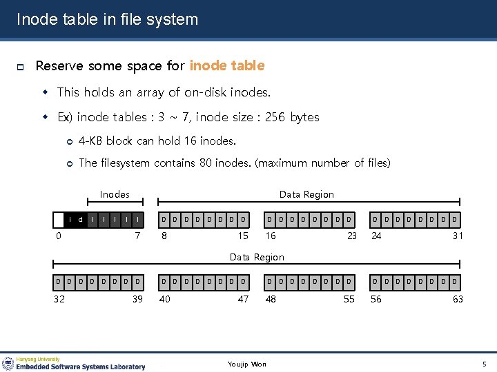 Inode table in file system Reserve some space for inode table This holds an