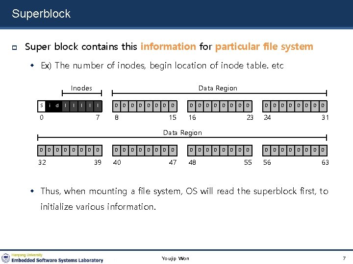 Superblock Super block contains this information for particular file system Ex) The number of