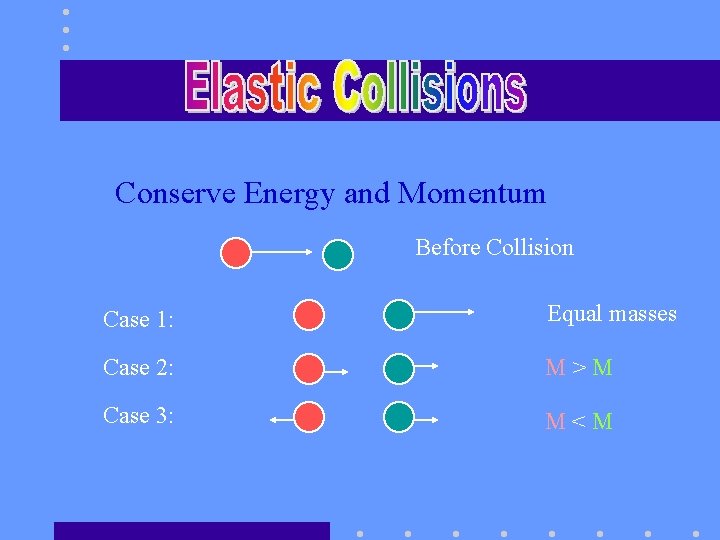 Conserve Energy and Momentum Before Collision Case 1: Equal masses Case 2: M>M Case