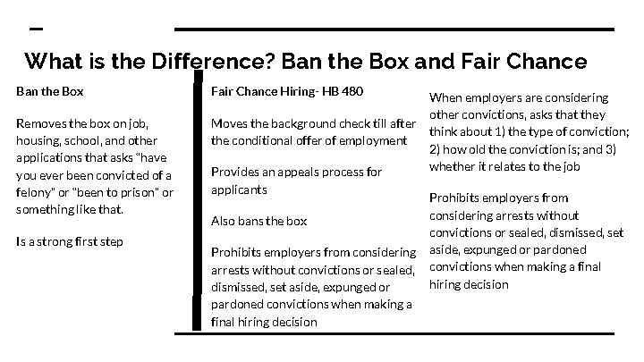 Ban the Box and Fair Chance Step Up