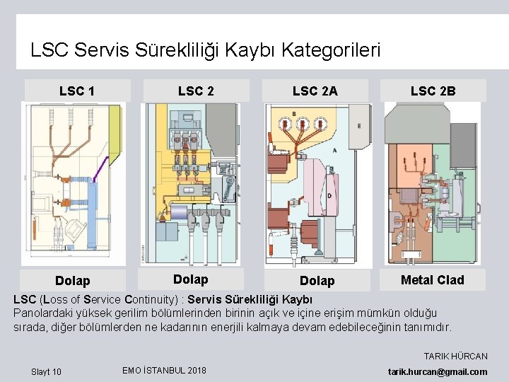 LSC Servis Sürekliliği Kaybı Kategorileri LSC 1 Dolap LSC 2 A LSC 2 B