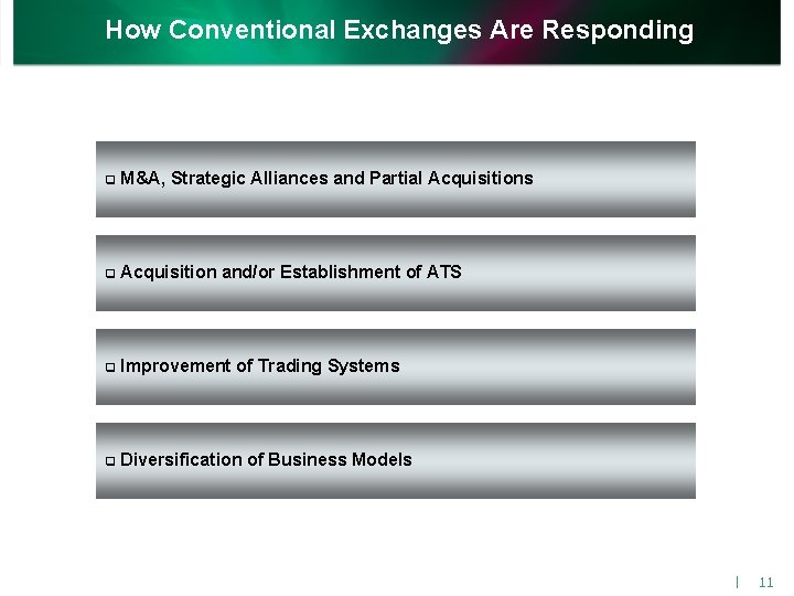 How Conventional Exchanges Are Responding q M&A, Strategic Alliances and Partial Acquisitions q Acquisition
