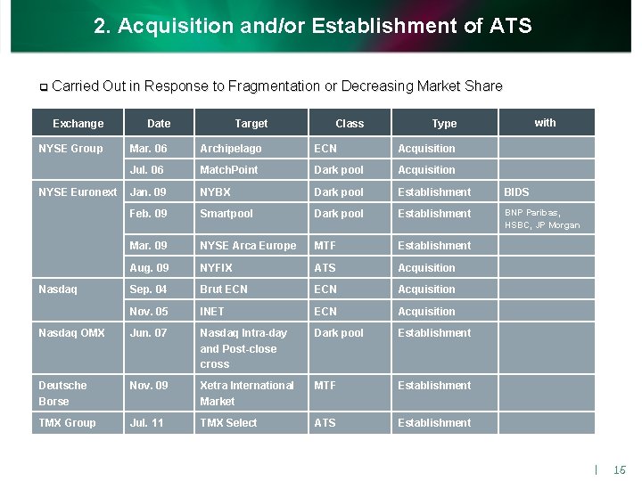 2. Acquisition and/or Establishment of ATS q Carried Out in Response to Fragmentation or