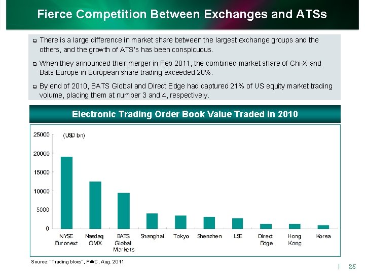 Fierce Competition Between Exchanges and ATSs q There is a large difference in market