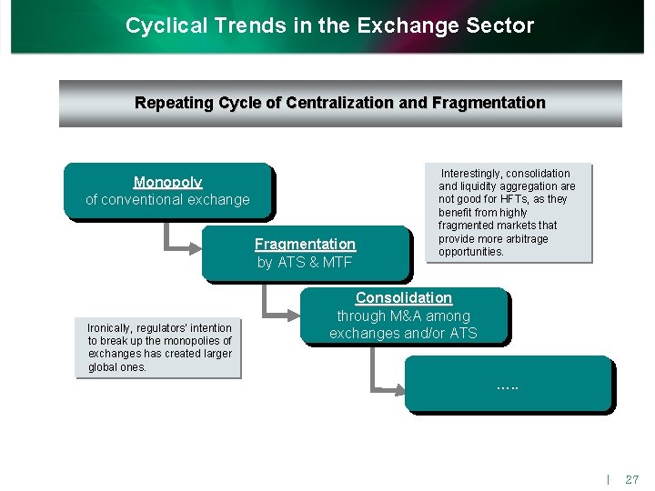 Cyclical Trends in the Exchange Sector Repeating Cycle of Centralization and Fragmentation Monopoly of