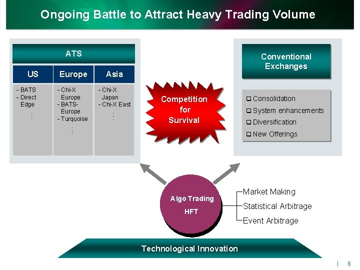 Ongoing Battle to Attract Heavy Trading Volume ATS US - BATS - Direct Edge