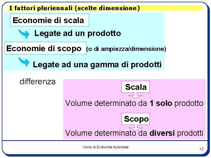 I fattori pluriennali (scelte dimensione) Economie di scala Legate ad un prodotto Economie di