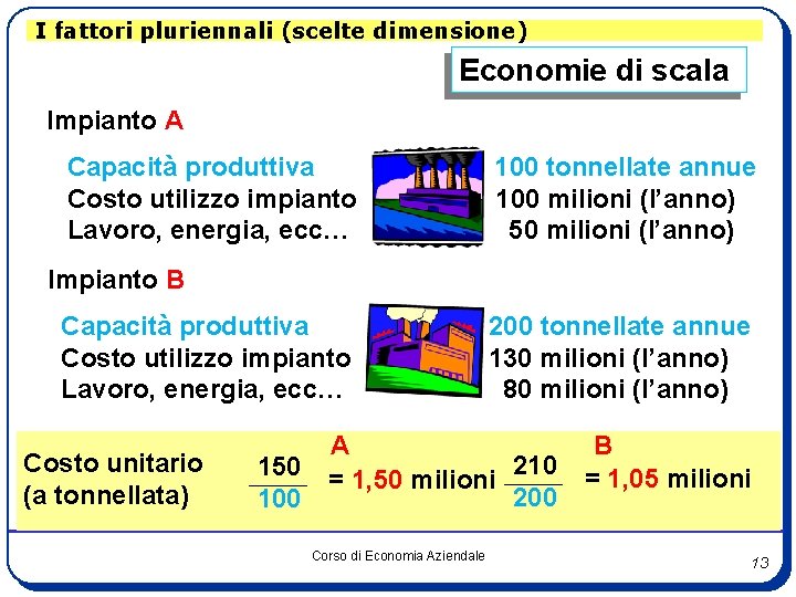 I fattori pluriennali (scelte dimensione) Economie di scala Impianto A Capacità produttiva Costo utilizzo