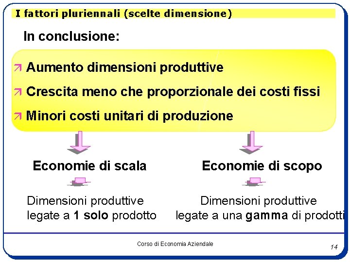 I fattori pluriennali (scelte dimensione) In conclusione: ä Aumento dimensioni produttive ä Crescita meno