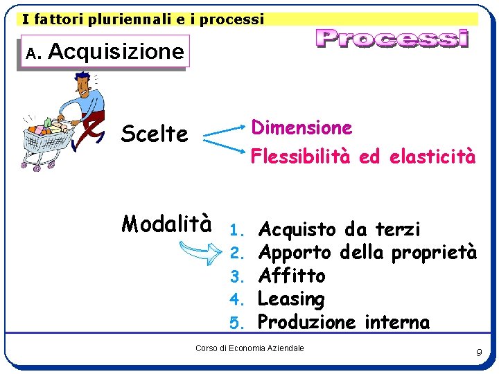 I fattori pluriennali e i processi A. Acquisizione Dimensione Scelte Flessibilità ed elasticità Modalità