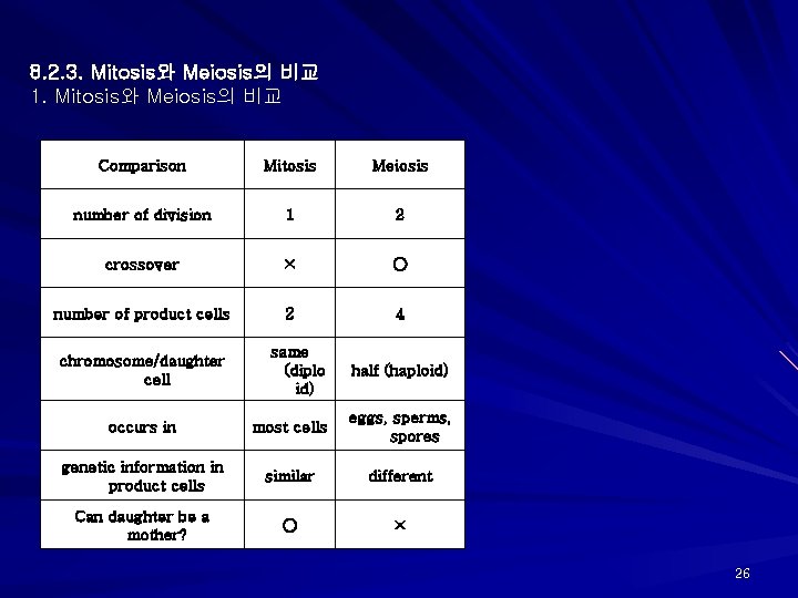 8. 2. 3. Mitosis와 Meiosis의 비교 1. Mitosis와 Meiosis의 비교 Comparison Mitosis Meiosis number