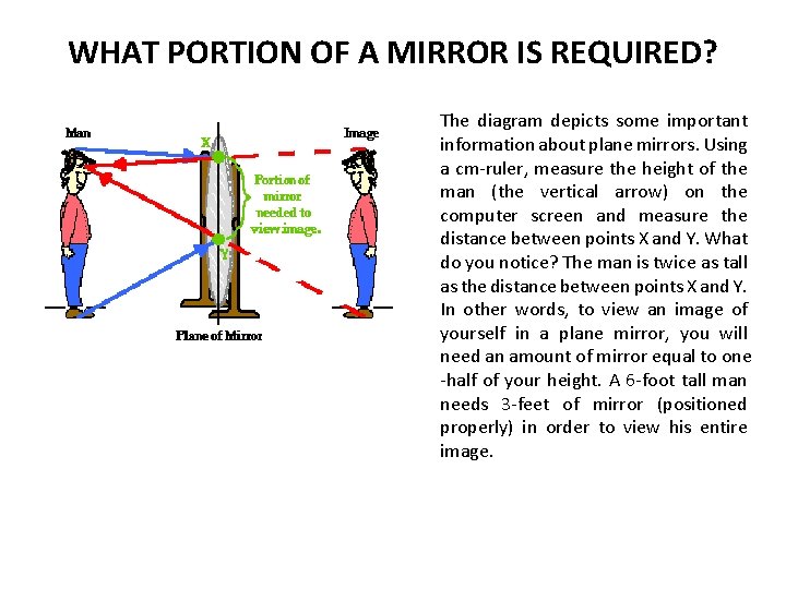 WHAT PORTION OF A MIRROR IS REQUIRED? The diagram depicts some important information about WHAT PORTION OF A MIRROR IS REQUIRED? The diagram depicts some important information about