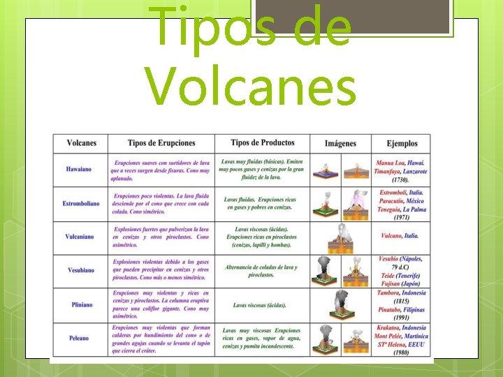 Tipos de Volcanes 