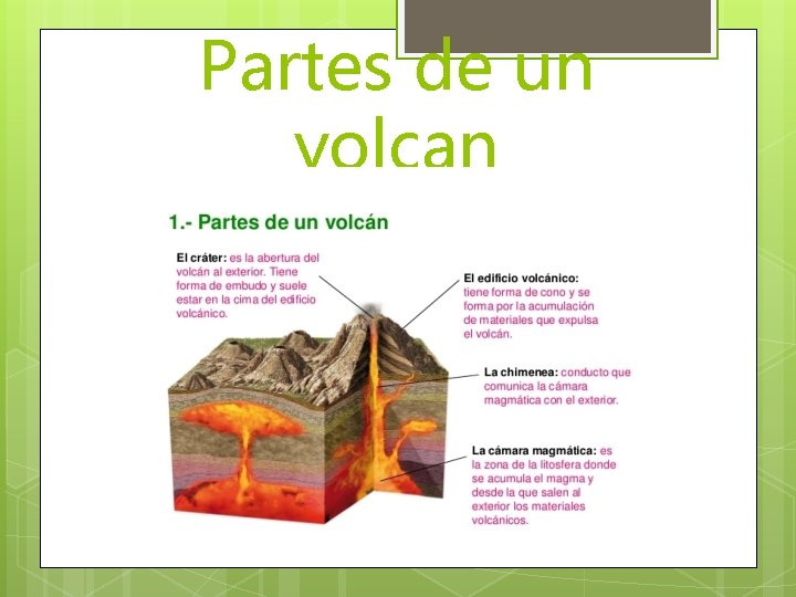 Partes de un volcan 