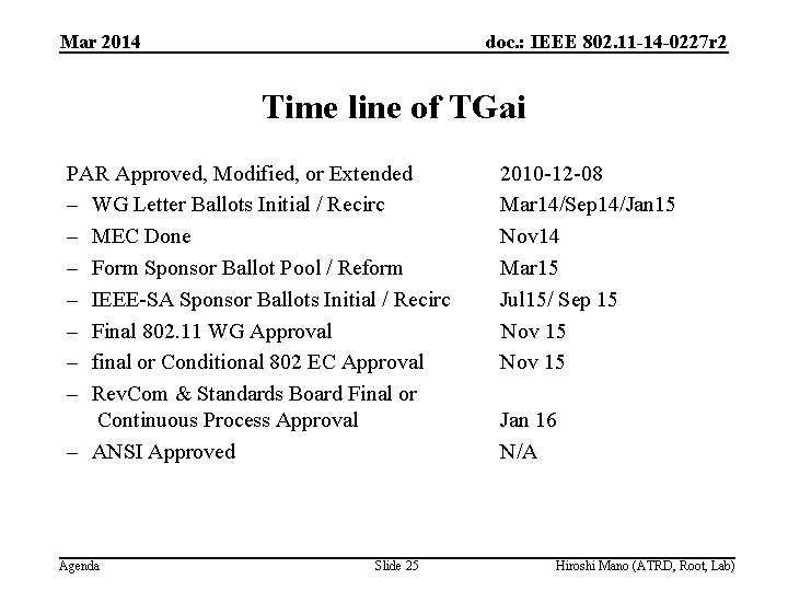 Mar 2014 doc. : IEEE 802. 11 -14 -0227 r 2 Time line of