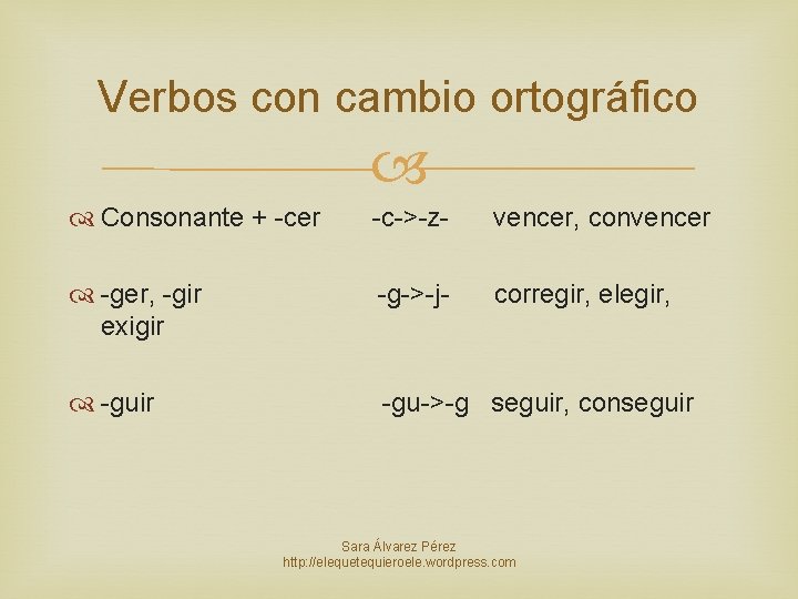 Verbos con cambio ortográfico Consonante + -cer -c->-z- vencer, convencer -ger, -gir exigir -g->-j-