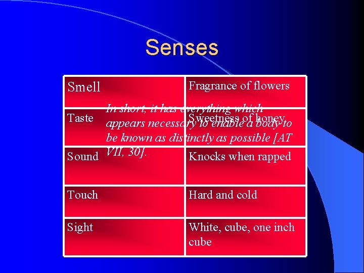 Senses Smell Fragrance of flowers In short, it has everything which Taste appears necessary