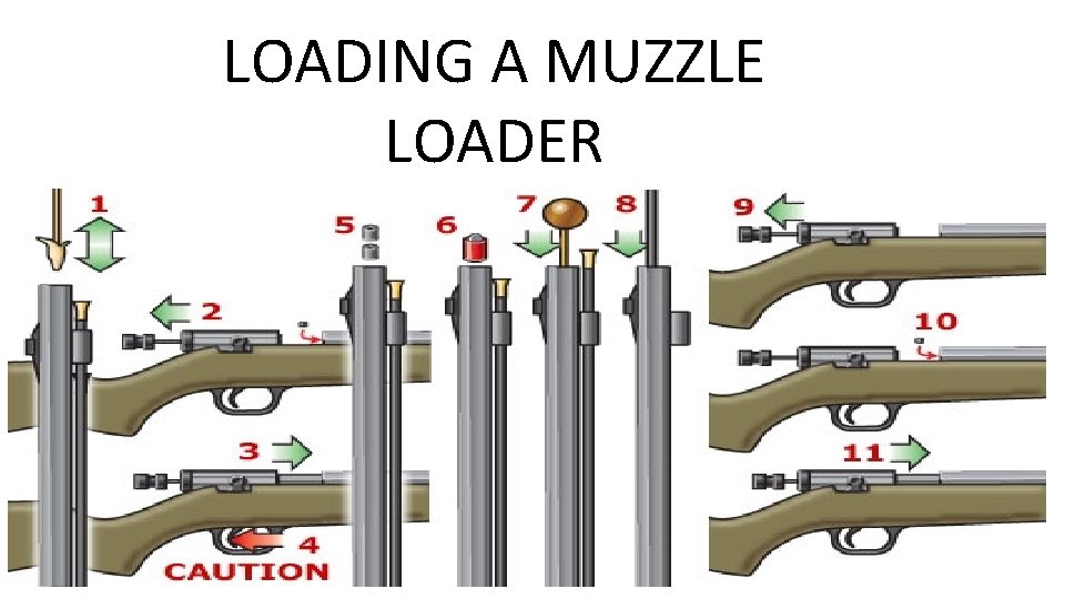 LOADING A MUZZLE LOADER 