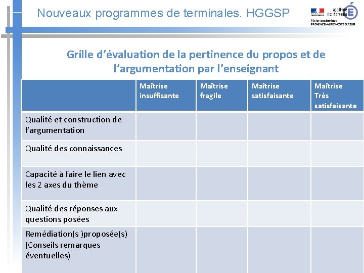 Nouveaux programmes de terminales. HGGSP Grille d’évaluation de la pertinence du propos et de