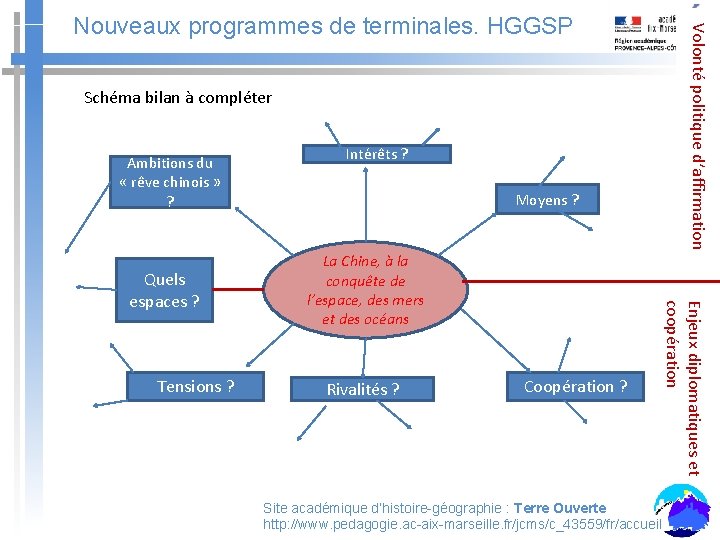 Schéma bilan à compléter Ambitions du « rêve chinois » ? Tensions ? Moyens