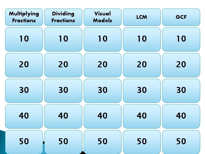 Multiplying Fractions Dividing Fractions Visual Models LCM GCF 10 10 10 20 20 20