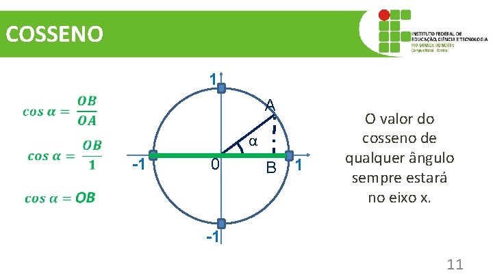 COSSENO 1 A α -1 0 B 1 O valor do cosseno de qualquer