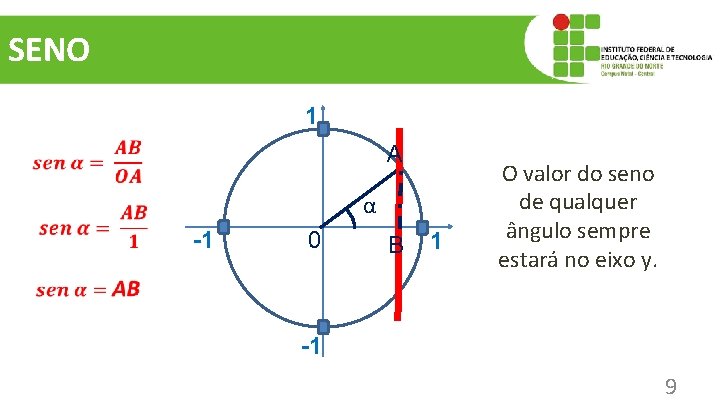 SENO 1 A α -1 0 B 1 O valor do seno de qualquer