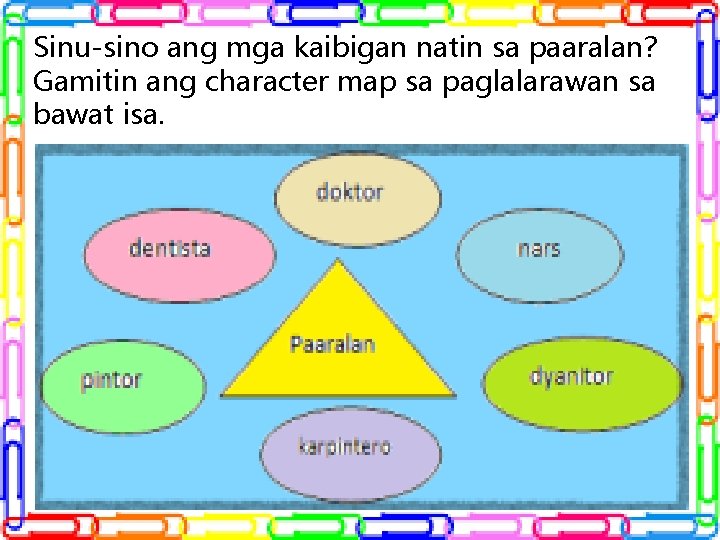 Sinu-sino ang mga kaibigan natin sa paaralan? Gamitin ang character map sa paglalarawan sa