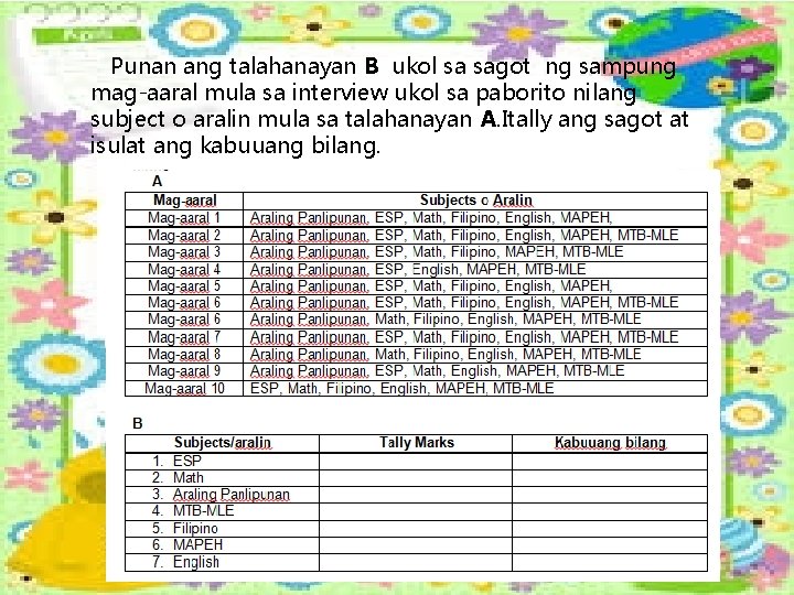 Punan ang talahanayan B ukol sa sagot ng sampung mag-aaral mula sa interview ukol