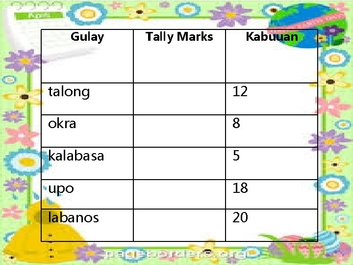 Gulay Tally Marks Kabuuan talong 12 okra 8 kalabasa 5 upo 18 labanos 20