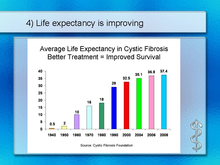 4) Life expectancy is improving 