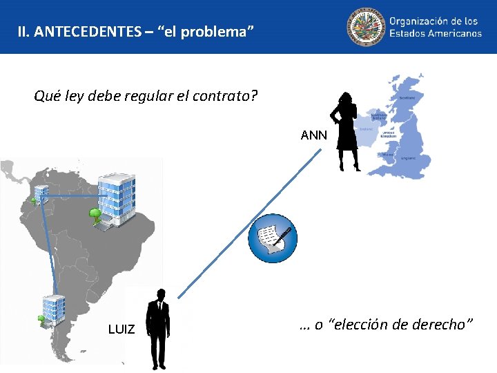 II. ANTECEDENTES – “el problema” Qué ley debe regular el contrato? ANN LUIZ …