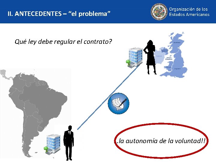 II. ANTECEDENTES – “el problema” Qué ley debe regular el contrato? ANN LUIZ …la