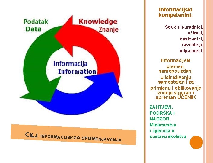 Informacijski kompetentni: Stručni suradnici, učitelji, nastavnici, ravnatelji, odgajatelji Informacijski pismen, samopouzdan, u istraživanju samostalan