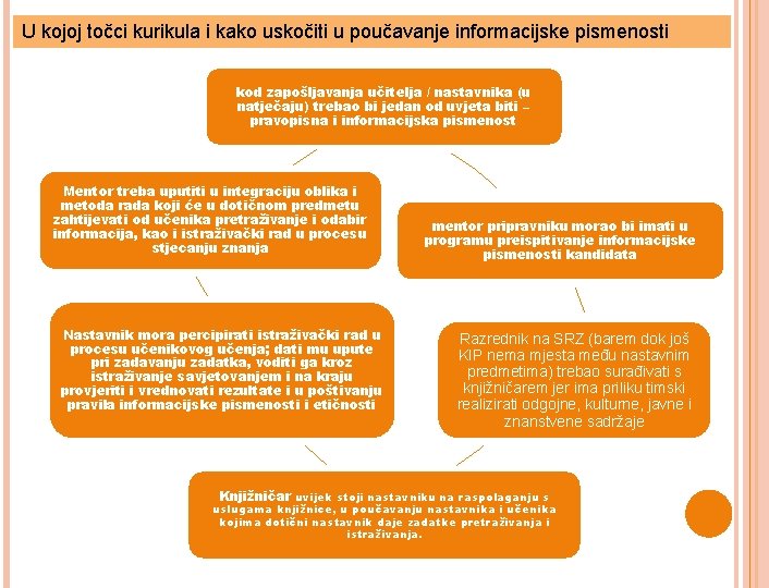 U kojoj točci kurikula i kako uskočiti u poučavanje informacijske pismenosti kod zapošljavanja učitelja