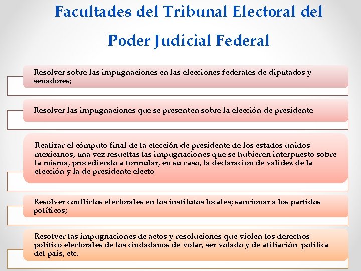 Facultades del Tribunal Electoral del Poder Judicial Federal Resolver sobre las impugnaciones en las