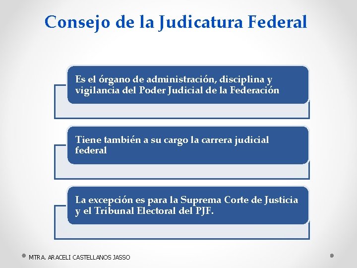 Consejo de la Judicatura Federal Es el órgano de administración, disciplina y vigilancia del
