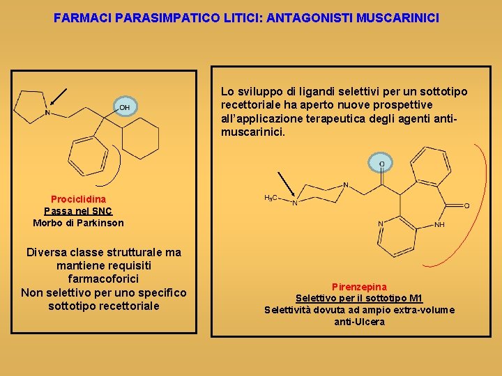 FARMACI PARASIMPATICO LITICI: ANTAGONISTI MUSCARINICI Lo sviluppo di ligandi selettivi per un sottotipo recettoriale