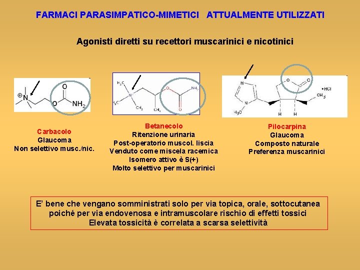FARMACI PARASIMPATICO-MIMETICI ATTUALMENTE UTILIZZATI Agonisti diretti su recettori muscarinici e nicotinici Carbacolo Glaucoma Non