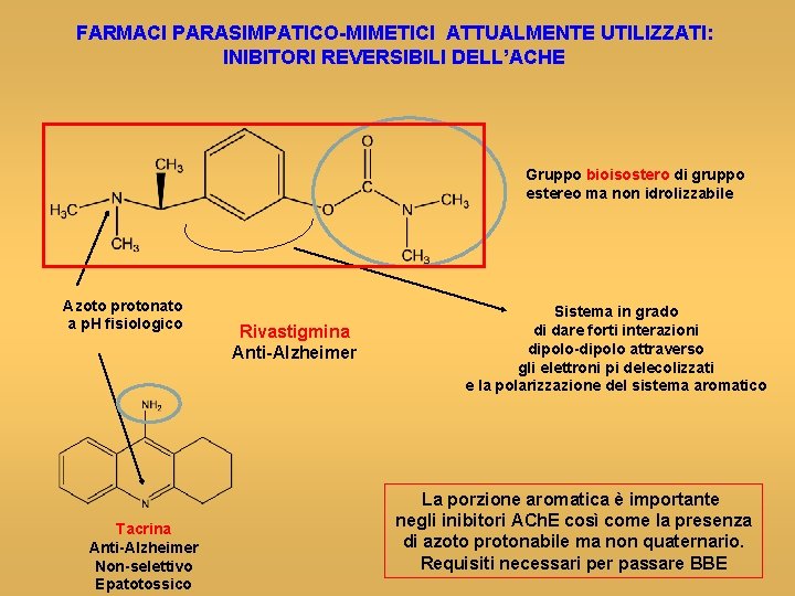 FARMACI PARASIMPATICO-MIMETICI ATTUALMENTE UTILIZZATI: INIBITORI REVERSIBILI DELL’ACHE Gruppo bioisostero di gruppo estereo ma non